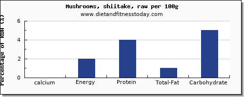 calcium and nutrition facts in shiitake mushrooms per 100g